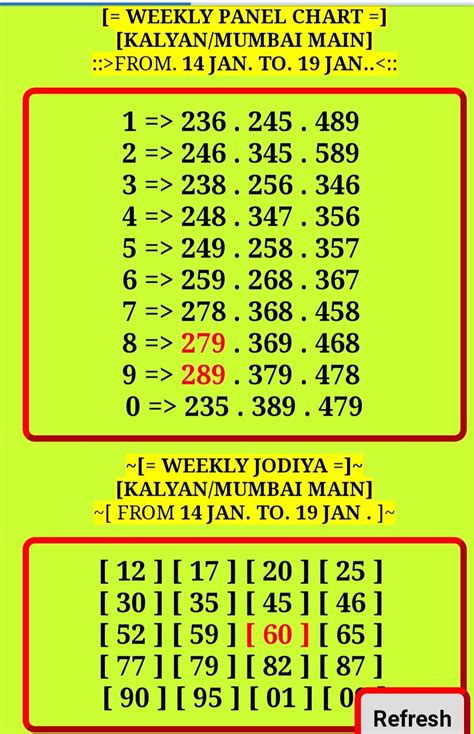 kalyan final panel